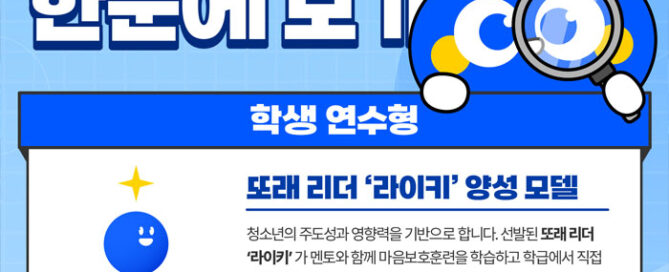 2025년 마음보호훈련 모델 한눈에 보기